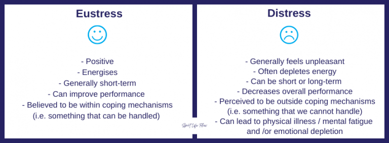 Eustress and Distress In Elite Sport