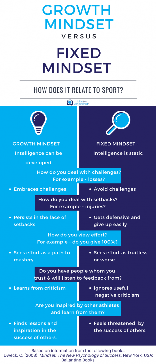 Fixed Mindset vs Growth Mindset - How Does It Relate to Sport?